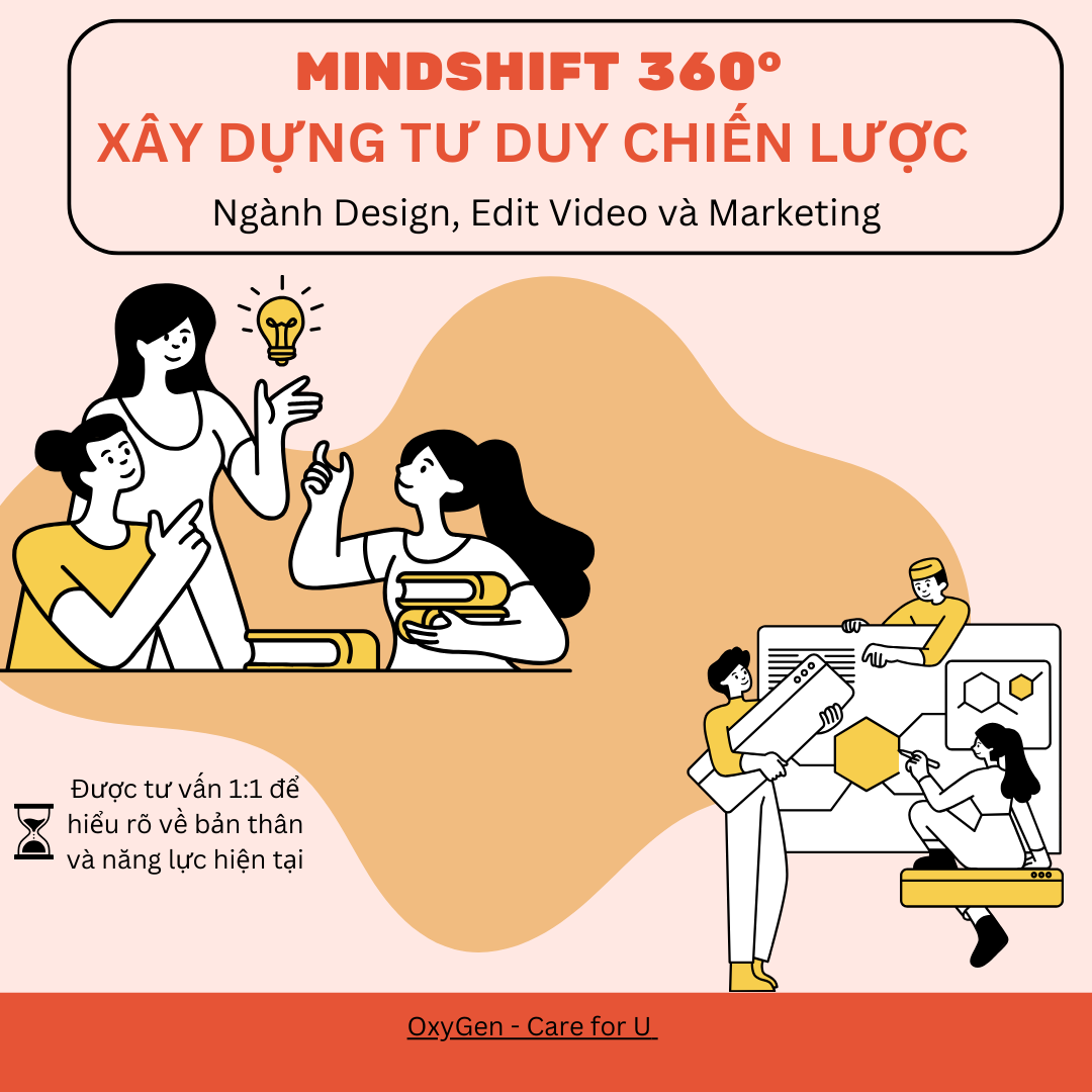 (Online) Mindshift 360°: Khai Phá Tư Duy Chiến Lược - Bứt Phá Giới Hạn Bản Thân Trong Design, Edit Video & Marketing 2025