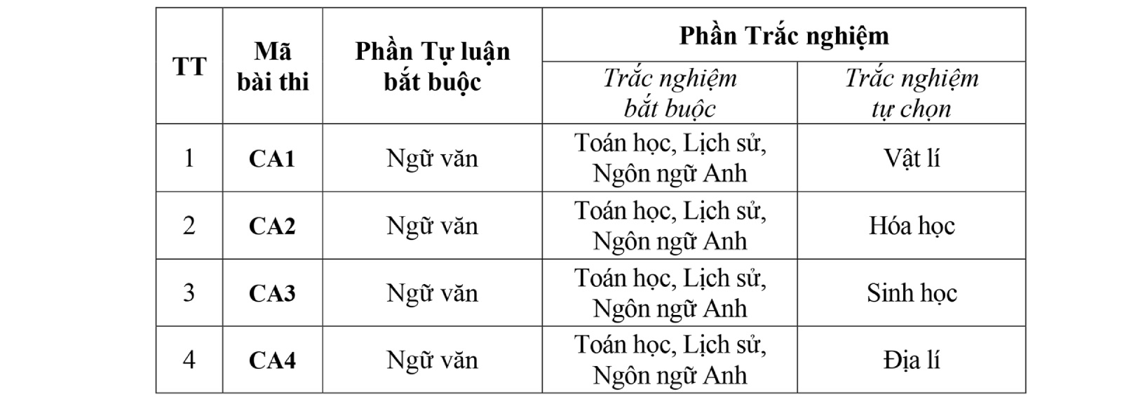 Bộ Công an công bố đề thi tham khảo Kỳ thi đánh giá tuyển sinh CAND năm 2025 Main Logo