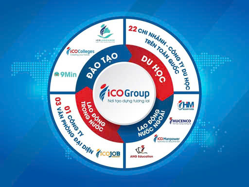 ICOGroup